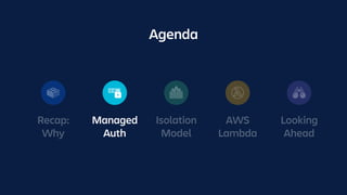 Recap:
Why
Managed
Auth
Isolation
Model
AWS
Lambda
Agenda
Looking
Ahead
 