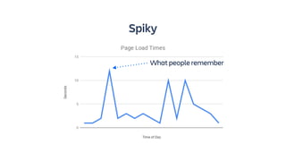 Spiky
What people remember
 