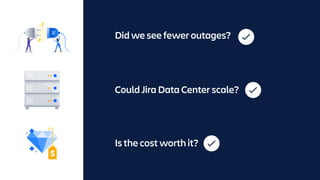 Did we see fewer outages?
Could Jira Data Center scale?
Is the cost worth it?
 