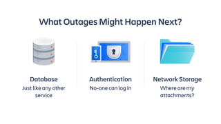 Authentication
No-one can log in
What Outages Might Happen Next?
Network Storage
Where are my
attachments?
Database
Just like any other
service
 