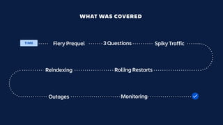 Fiery Prequel
WHAT WAS COVERED
3 QuestionsTIME
Rolling Restarts
Spiky Traffic
MonitoringOutages
Reindexing
 