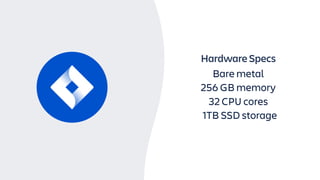 Hardware Specs
Bare metal
256 GB memory
32 CPU cores
1TB SSD storage
 