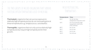 11
MILK PASTEURIZING
TEMPERATURES
Thermoduric:organisms that cansurvive exposure to
relativelyhightemperatures but do not necessarilygrowat
these temperatures e.g. Streptococcus, Lactobacillus
Thermophilic: organisms that not onlysurvive relativelyhigh
temperatures but requirehightemperaturesfortheir
growth.
THE TWO GROUPS OF MICRO-ORGANISMSTHAT SURVIVE
PASTEURIZATION TEMPERATURES USED IN MILKARE:
 