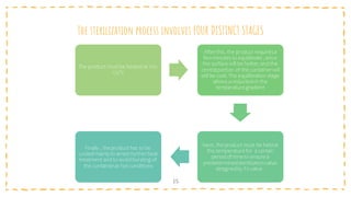 The sterilization process involves FOUR DISTINCT STAGES
15
The product must be heated at 110-
125°C
Afterthis, the product requiresa
fewminutes to equilibrate ,since
the surfacewill be hotter,and the
centralportion of the containerwill
still be cool. The equilibration stage
allows a reductionin the
temperature gradient
Next, theproduct must be heldat
this temperature for a certain
period of timeto ensure a
predeterminedsterilizationvalue
designedby F0 value .
Finally , theproduct has to be
cooled mainly to arrest furtherheat
treatment and to avoid bursting of
the containerat hot conditions
 