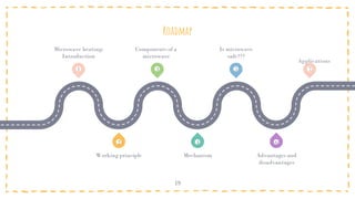 Roadmap
19
1 3 5
6
4
2
Microwave heating:
Introduction
Components of a
microwave
Is microwave
safe???
Working principle Mechanism Advantages and
disadvantages
7
Applications
 