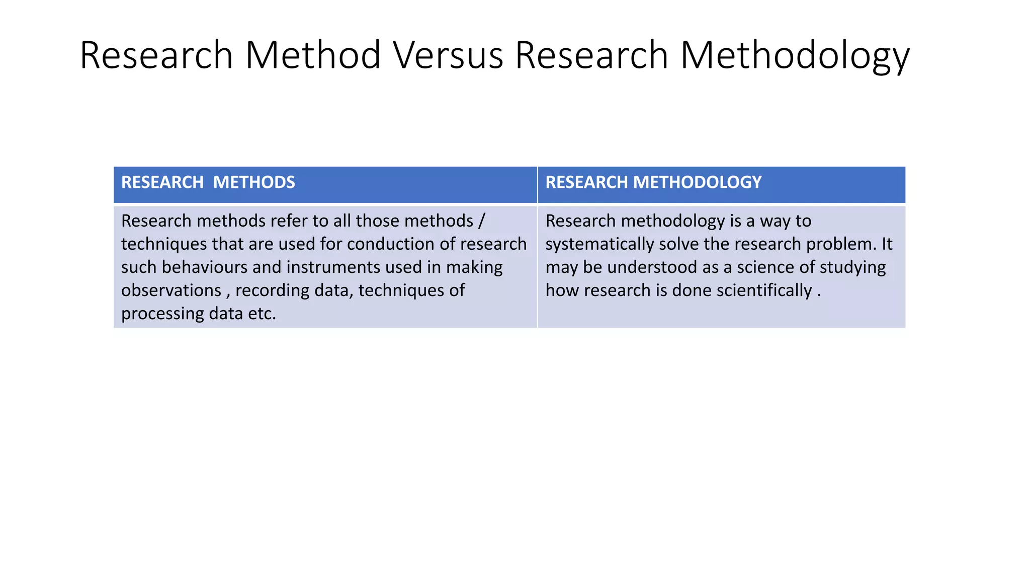 RESEARCH METHODOLOGY | PPTX