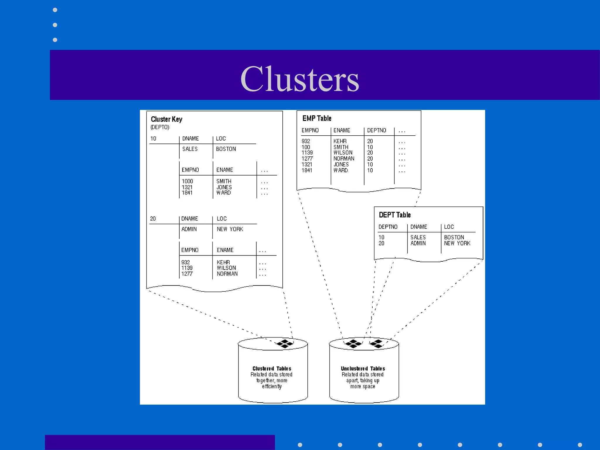 Clusters
 