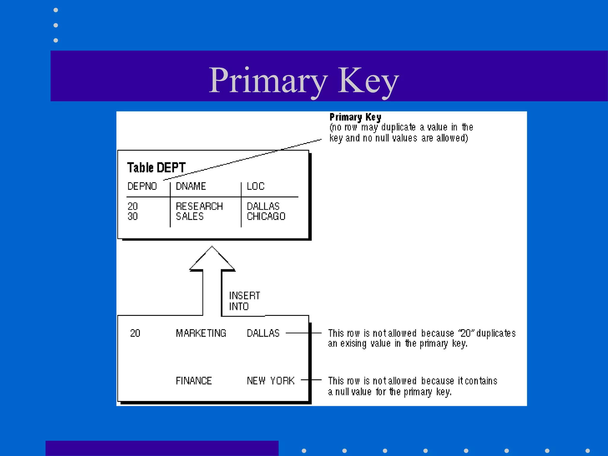 Primary Key
 