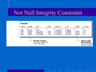 Not Null Integrity Constraint
 