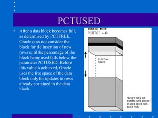 PCTUSED
• After a data block becomes full,
as determined by PCTFREE,
Oracle does not consider the
block for the insertion of new
rows until the percentage of the
block being used falls below the
parameter PCTUSED. Before
this value is achieved, Oracle
uses the free space of the data
block only for updates to rows
already contained in the data
block.
 