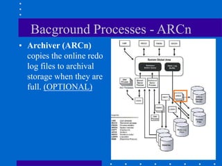 Bacground Processes - ARCn
• Archiver (ARCn)
copies the online redo
log files to archival
storage when they are
full. (OPTIONAL)
 
