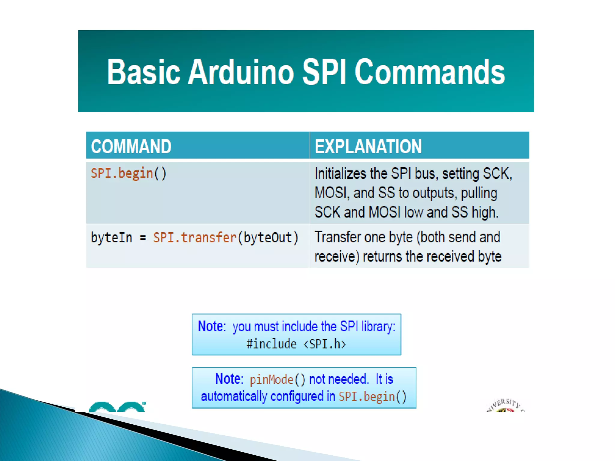  ARDUINO AND ITS PIN  CONFIGURATION