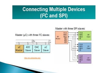  ARDUINO AND ITS PIN  CONFIGURATION