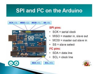  ARDUINO AND ITS PIN  CONFIGURATION