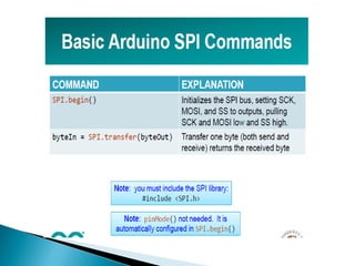  ARDUINO AND ITS PIN  CONFIGURATION
