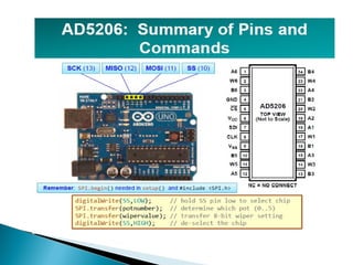  ARDUINO AND ITS PIN  CONFIGURATION