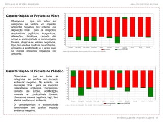 SISTEMAS DE GESTÃO AMBIENTAL ANÁLISE DO CICLO DE VIDA
ANTÓNIO ALBERTO PIMENTA CASTRO - 95
Caracterização da Proveta de Vidro
Caracterização da Proveta de Plástico
Observa-se que em todas as
categorias se verifica um impacto
ambiental negativo. No entanto, na
depoisção final para os imapctos
respiratórios orgânicos, inorganicos,
alterações climáticas, camada de
ozono e ecotoxicidade e combustiveis
fósseis, observa-se valores negativos,
logo, tem efeitos positivos no ambiente,
enquanto a acidificação é o único que
se regista impactos negativos no
ambiente.
Observa-se que em todas as
categorias se verifica um impacto
ambiental negativo. No entanto, na
depoisção final para os imapctos
respiratórios orgânicos, inorganicos,
camada de ozono, acidificação,
minerais e combustiveis fósseis,
observa-se valores negativos, logo, tem
efeitos positivos no ambiente.
O cancerigenicos e ecotoxicidade
demonstram em gráfico impacto
ambiental negativo.
 