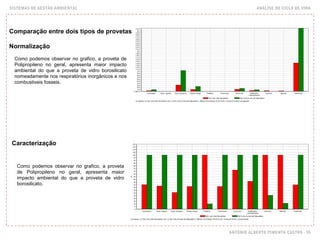 SISTEMAS DE GESTÃO AMBIENTAL ANÁLISE DO CICLO DE VIDA
ANTÓNIO ALBERTO PIMENTA CASTRO - 95
Comparação entre dois tipos de provetas
Normalização
Caracterização
Como podemos observar no grafico, a proveta de
Polipropileno no geral, apresenta maior impacto
ambiental do que a proveta de vidro borosilicato
nomeadamente nos respiratórios inorgânicos e nos
combustiveis fosseis.
Como podemos observar no grafico, a proveta
de Polipropileno no geral, apresenta maior
impacto ambiental do que a proveta de vidro
borosilicato.
 