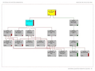 SISTEMAS DE GESTÃO AMBIENTAL ANÁLISE DO CICLO DE VIDA
ANTÓNIO ALBERTO PIMENTA CASTRO - 95
 