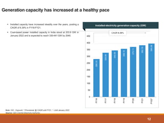 280.33
326.84
344.00
356.10
370.11
382.15
395.08
0
50
100
150
200
250
300
350
400
450
FY16
FY17
FY18
FY19
FY20
FY21
FY22*
Generation capacity has increased at a healthy pace
12
Note: GW - Gigawatt, ^-Provisional, @ CAGR until FY21, *- Until January 2022
Source: CEA (Central Electricity Authority)
 Installed capacity have increased steadily over the years, posting a
CAGR of 6.39% in FY16-FY21.
 Coal-based power installed capacity in India stood at 203.9 GW in
January 2022 and is expected to reach 330-441 GW by 2040.
CAGR 6.39%
Installed electricity generation capacity (GW)
 