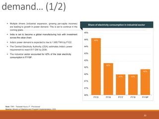 demand… (1/2)
20
Note: TWh - Terawatt Hours, P - Provisional
Source: Ministry of Statistics and Program Implementation, CEA
 Multiple drivers (industrial expansion, growing per-capita incomes)
are leading to growth in power demand. This is set to continue in the
coming years.
 India is set to become a global manufacturing hub with investment
across the value chain.
 India’s power demand is expected to rise to 1,905 TWh by FY22.
 The Central Electricity Authority (CEA) estimates India’s power
requirement to reach 817 GW by 2030.
 The industrial sector accounted for 42% of the total electricity
consumption in FY19P.
44%
41% 41%
42%
41%
41%
40%
42%
42%
43%
42%
43%
44%
44%
45%
FY15 FY16 FY17 FY18 FY19P
Share of electricity consumption in industrial sector
 