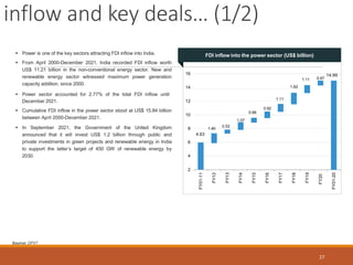 Source: DPIIT
 Power is one of the key sectors attracting FDI inflow into India.
 From April 2000-December 2021, India recorded FDI inflow worth
US$ 11.21 billion in the non-conventional energy sector. New and
renewable energy sector witnessed maximum power generation
capacity addition, since 2000.
 Power sector accounted for 2.77% of the total FDI inflow until
December 2021.
 Cumulative FDI inflow in the power sector stood at US$ 15.84 billion
between April 2000-December 2021.
 In September 2021, the Government of the United Kingdom
announced that it will invest US$ 1.2 billion through public and
private investments in green projects and renewable energy in India
to support the latter’s target of 450 GW of renewable energy by
2030.
4.63
inflow and key deals… (1/2)
27
14.99
1.40
0.53
1.07
0.66
0.92
1.11
1.62
1.11 0.67
2
4
6
8
10
12
14
16
FY01-11
FY12
FY13
FY14
FY15
FY16
FY17
FY18
FY19
FY20
FY01-20
FDI inflow into the power sector (US$ billion)
 