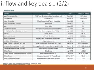 inflow and key deals… (2/2)
28
Important deals
Acquirer Target Date Value (US$ million)
Adani Transmission Ltd. REC Power Development and Consultancy Ltd. Nov 2021 100% stake
Secure Meters Adaptricity AG Nov 2021 100% stake
Ayana Renewable ReNew Power (Wind Farm in Karnataka) Nov 2020 219
Global Infrastructure Partners RattanIndia Sep 2020 232
Actis Acme Solar Aug 2020 312
Adani Power Limited Odisha Power Generation Corporation (OPGC) Jul 2020 135
TOTAL Gas & Power Business Services Adani Green Energy Limited (AGEL) Apr 2020 530.40
IndiGrid Sterlite Power Jan 2020 145.94
Bharti Airtel Limited AMPSolar Evolution Oct 2019 1.20 (26%)
Adani Transmission Bikaner-Khetri Transmission Limited (BKTL) Sept 2019 -
SunEdison Infrastructure Megamic Electronics Jul 2019 10 million
Power Finance Corporation (PFC) Ltd. Rural Electrification Corporation (REC) Ltd. Dec 2018 52.63% of holding
Renascent Power Ventures Pte Ltd. Prayagraj Power Generation Company Ltd (PPGCL) Nov 2018 854.94 (75.01% stake)
Kohlberg Kravis Roberts & Co (KKR) Ramky Enviro Engineers Limited Aug 2018 530
ReNew Power Ostro Energy Apr 2018 1,668.21
Canada Pension Plan Investment Board (CPPIB) ReNEW Power Ventures Ltd. Jan 2018 144 (6.3% stake)
ReNew Power Wind power assets of KC Thapar Group 21 Nov 2017 155.55
Adani Transmission Limited Reliance Infrastructure Limited (Mumbai) Oct 2017 2,932
Note: FDI - Foreign Direct Investment, PE - Private Equity, Thomson One Banker
Source: Thomson One Banker, Industry News, VC Circle
 