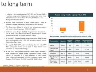to long term
33
20
5
0
10
25
20
15
6.78
FY21 2025E
Note: GW - Gigawatt, E – Estimates, *- Under revision
Source: Ministry of New and Renewable Energy, Business Monitor International, CEA
 India has a net installed capacity of 6.78 GW as of January 2022. It
has been using nuclear fuels across 20 reactors, and out of these,
18 are Pressurised Heavy Water Reactors (PHWR) and 2 are
Boiling Water Reactors (BWR).
 Nuclear Power Corporation of India Limited (NPCIL) plans to
construct 5 nuclear energy parks with a capacity of 10,000 MW.
 The Government of India will set up 21 new nuclear power reactors
with a total installed capacity of 15,700 MW by 2031.
 Under the Union Budget 2021-22, the government allocated Rs.
278.95 crore (US$ 38.56 million) for the development of nuclear
power projects under the Ministry of Atomic Energy.
 In June 2021, Russia’s Rosatom began construction of the fifth and
sixth nuclear power unit of 1,000 MW generation capacity each in
Kudankulam, Tamil Nadu.
 On July 23, 2020, NPCIL achieved criticality of a third unit of 700
MWe (Megawatt electric) at its plant in Tapi district based
completely on indigenous technology.
 In July 2021, Bharat Heavy Electricals Limited (BHEL) received a
large contract from Nuclear Power Corporation of India Limited
(NPCIL) for the supply of 12 steam generators of India's highest
rated indigenously-developed 700 MW Pressurized Heavy Water
Reactors (PHWR) worth Rs. 1,405 crore (US$ 189.20 million).
Power station Operator
Capacity
(MW)
Expected
Operation
Sanctioned Cost
(Rs. Crore)
Madras Bhavini 500 2020 5,677
Kakrapar Unit
3 and 4
NPCIL 1400 2022 11,459*
Gorakhpur NPCIL 1,400 2025 20,594
Rajasthan Unit
7 and 8
NPCIL 1,400 2022 12,320
Kudankulam
Unit 3 and 4
NPCIL 2,000 2025-2026 39,849
Nuclear power plants and reactors under construction in India
Nuclear energy installed capacity in India (GW)
 