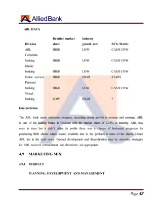 Page 56
ABL DATA
Division
Relative market
share
Industry
growth rate BCG Matrix
ABL HIGH LOW CASH COW
Corporate
banking HIGH LOW CASH COW
Islamic
banking HIGH LOW CASH COW
Online services HIGH HIGH STARS
Personal
banking HIGH LOW CASH COW
Virtual
banking LOW HIGH ?
Interpretation
The ABL bank made substation progress, recording strong growth in revenue and earnings. ABL
is one of the leading banks in Pakistan with the market share of 12.5% in industry. ABL was
once in stars but it didn’t utilize its profits there was a chance of horizontal integration by
purchasing RBS shares which wasn’t available due to the problem in rates of the shares. Hence
ABL lies in the cash cows. Product development and diversification may be attractive strategies
for ABL however retrenchment and divestiture are appropriate.
4.9 MARKETING MIX:
4.9.1 PRODUCT
PLANNING, DEVELOPMENT AND MANAGEMENT
 