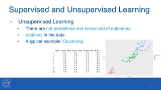 Supervised and Unsupervised Learning
• Unsupervised Learning
• There are not predefined and known set of outcomes
• relations in the data
• A typical example: Clustering
1
0.0
0.5
1.0
1.5
2.0
2.5
2 4 6
Petal.Length
Petal.Width
irisCluster$cluster
1
2
3
 
