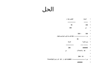 ‫الحل‬
•
(‫العنصر‬ ‫السماد‬
K
)
•
---------------- --------
•
100
50
•
‫س‬
100
•
•
100
×
100
•
= ------------------------- = ‫س‬
200
‫للهكتار‬ ‫البوتاسيوم‬ ‫كلوريد‬ ‫سماد‬ ‫كغم‬
•
50
•
‫السماد‬ ‫التربة‬ ‫وزن‬
•
---------------- ------ --------
•
4000000
200
•
10
‫س‬ ) ‫السندانة‬ (
•
•
10
×
200
•
= ------------------------- = ‫س‬
0.0005
( = ‫كغم‬
0.5
‫من‬ ) ‫غم‬
KCl
‫للسندانة‬
•
4000000
 