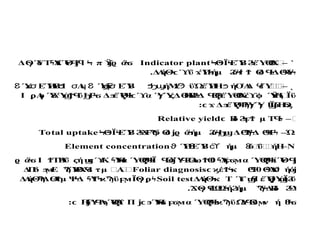˺
Ϊ ΕΎ
Β έΎ Θ
Χ
΍
Ϟ
ϴ
ϟ ϟ Ϩ
ϟ ϴ –
Indicator plant
Δ γ Ύ
δ ΤΎ
Α
ί Ύ
Θ π ά
ϴ ϟ Ϥ
ϳϥ Ϟ ϔ
ϳϱ ϟ
ϭ
.Δ
Α
ήΘ ΰ Ύ
Πή
μ ό Θ
δ Δ Ύ
ό
ϟ
ϲ ϓ ϫ ϟ Ϩϟ
ϯ Ϯ Ϥ
ϟ ϴ
ϟ ϟ
˻
Ύ ΕΎ
Η
Ύ
Β Ι Λ Ύ
Λ ΕΎ
Β ήΜ ϋΏ
έΎ
Π
Η ή
Ο
΄Α
Δ έΎ
Ϙ
Ϥ
ϟ
΍
Ϩ ϫ
ϭ ϧ ϭ ϥ Ϩ Ϧ
Ϝ
ϭ ϧ
Ϧ
ϣ ϰ
Ϡ ϧ Ϥ –
Ι Λ Ύ Ύ ϋ Δ έΎ α Ύ
γ ΎΔ Η
Ύ
Β Δ έΎ Θ
Χ Ύ
Η
ϡ
Ϊϋ
ϼ ϙ Ϩ
ϫ ϣ
ϮϤ Ϧ
Ϝ
ϟ
ϭ ϧ Ϙ
Ϥ
ϟ
ϲ ϓ ϛ ϴ Ϩ
ϟ Ϥ
ϴ
Ϙ
ϟ ϴ ϲ
ϓϕ ϔϡ
: Δ έΎ Ύ
γ Ύ
γ Ϊό
Η
ϲ ϫ ϧ Ϙ
Ϥ
Ϡ
ϟ Ϣ ϴ
ϗ
Β
δ μ Τ
ϲ Ϩ
ϟ
ϝϮ Ϥ
ϟ –΃
Relative yield
Ϊ ΕΎ
Β Θ
δ άή
μ ό Δ Δ
Ϟ
ϴ
ϟ ϟ Ϩ
ϟ
Ϫ
Ϝ
Ϡ
Ϭ ϳϱ ϟ Ϩϟ
Ϧ
ϣ ϴ
Ϡ
Ϝ
ϟ ϴ
Ϥ
Ϝ
ϟ –Ώ
Total uptake
Ύ
ΠΕΎ
Β ήμ ό
ϟ
΍
ΰϴ
ϛ
ή
Η
ϑ Ϩ ϲ
ϓ Ϩ –Ν
Element concentration
ά Ι Τ
Β
ΰ ή Κ Ύ
Μ
α Ύ Ϊ Θ
ό Ύ Α
ω θ Ύ
Α α Ύ ί Ύ
Θ
ϱ ϟ
ϭ Ϯ ϟ ϛ ϣ
ϲ ϓ ϟ ϟ ϴ
Ϙ
Ϥ
ϟ Ϥ ϳ Ϥ
Ϩ
ϴ Ϯϴ ϟ ϝϭϻ ϴ
Ϙ
Ϥ
ϟ Ϥ
ϳ
έ κ Ψ
θ Θ
Ύ
Α ή
ό
ϲ ϗ Ϯϟ ϴ ϟ ϑ ϳ
Foliar diagnosis
Δ
Π
δ Ε έΎ
Β
Θ
Χ τμ Ϥ
Α
ϭ
΍
ϧ
ϻ Ϡ Ϥ
ϭ
Δ
Α
ήΘκ Τ ϊ έΎΎΪ ϋ
ϟ ϓ ϣ
ϥ Ϙ
ϳ ϣϨ
Soil test
Δ
Α
ήΘ Δ Αμ ΨΔ Ύ
Τ ϋ ΪΘ
γ
Ϡ
ϟ ϴ
Ϯ ϟ ϟ ϟ
ϰϠ ϝϻ ϼϟ
. Θ
γ έΩ
Ωή ή
μ όΔ
Β
δ Ύ
Α
Ϫ Ϥ ϟ Ϩ Ϡϟ Ϩ
ϟ
: Η
Ύ
ΎΑ Ύ ΐ Π Ύ
Μ α Ύ ϋΩ
ΎΘ
ϋ ν ή
ϲ ϳ Ϥϡ ϴ
Ϙ
ϟ ϳϲ ϧ ϟ
ϭ ϝϭϻ ϴ
Ϙ
Ϥ
ϟ
ϰϠ Ϥ ϻ ϐ
ϟ
ϭ
 