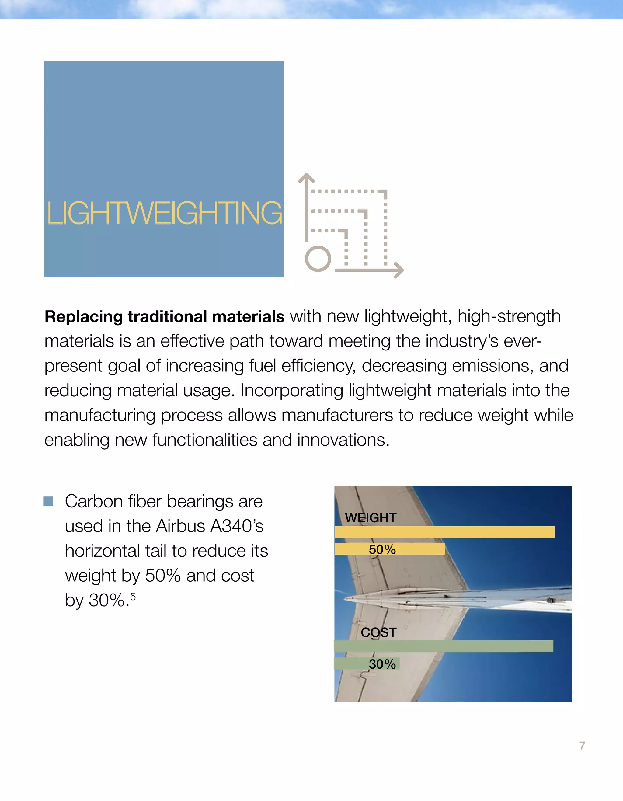 7
n	Carbon fiber bearings are
used in the Airbus A340’s
horizontal tail to reduce its
weight by 50% and cost
by 30%.5
LIGHTWEIGHTING
Replacing traditional materials with new lightweight, high-strength
materials is an effective path toward meeting the industry’s ever-
present goal of increasing fuel efficiency, decreasing emissions, and
reducing material usage. Incorporating lightweight materials into the
manufacturing process allows manufacturers to reduce weight while
enabling new functionalities and innovations.
WEIGHT
50%
COST
30%
 