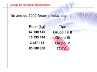 Gestão de Resíduos Hospitalares
No ano de 2002 foram produzidos:
Peso (kg) Tipo
67 609 542 Grupo I e II
15 593 140 Grupo III
2 487 118 Grupo IV
85 689 800 TOTAL
 