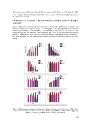 Adaptive Hybrid Deep Learning Based Effective Channel Estimation in ...