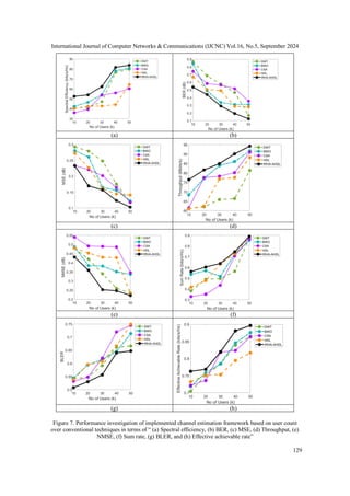 Adaptive Hybrid Deep Learning Based Effective Channel Estimation in ...