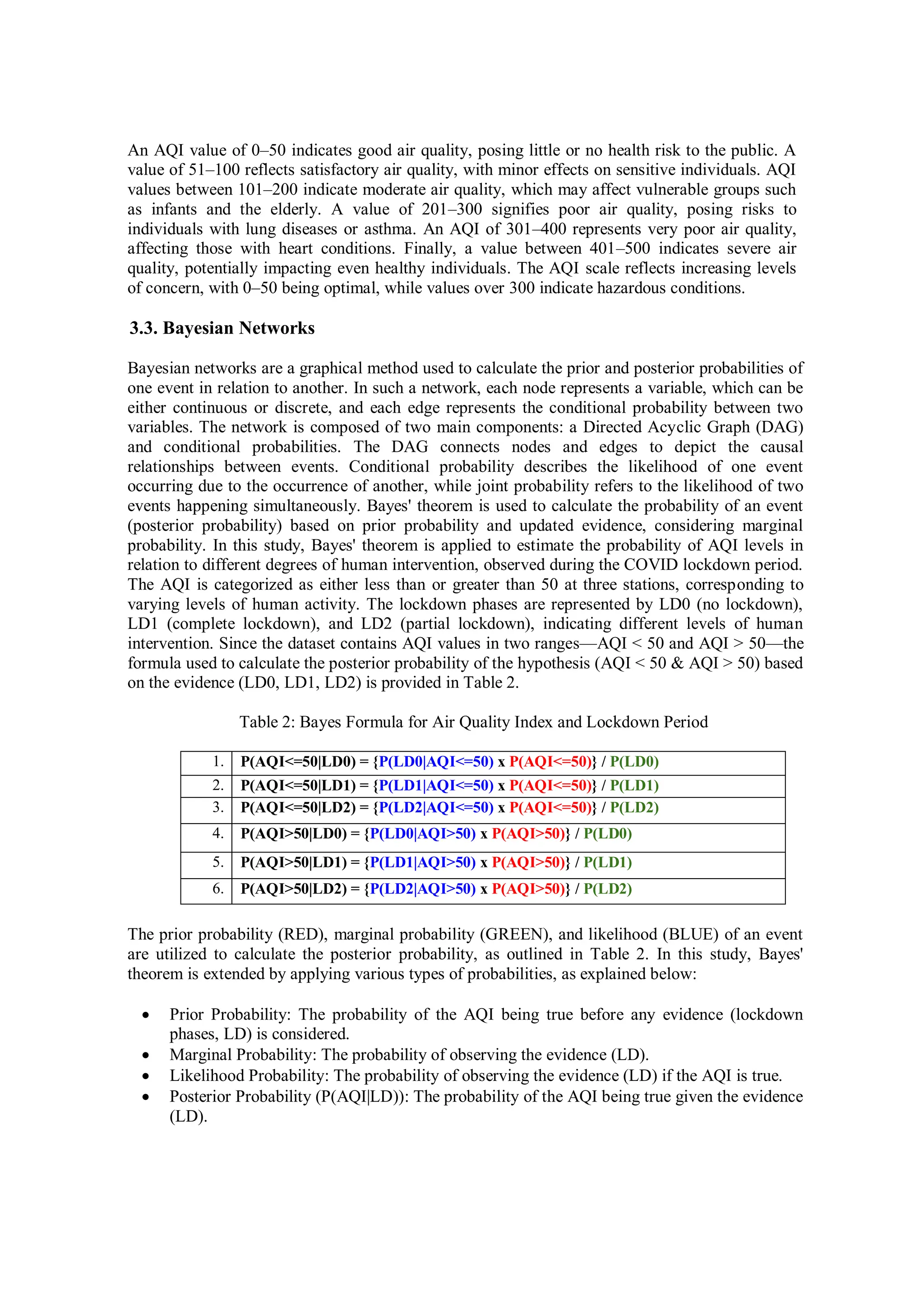 An AQI value of 0–50 indicates good air quality, posing little or no health risk to the public. A
value of 51–100 reflects satisfactory air quality, with minor effects on sensitive individuals. AQI
values between 101–200 indicate moderate air quality, which may affect vulnerable groups such
as infants and the elderly. A value of 201–300 signifies poor air quality, posing risks to
individuals with lung diseases or asthma. An AQI of 301–400 represents very poor air quality,
affecting those with heart conditions. Finally, a value between 401–500 indicates severe air
quality, potentially impacting even healthy individuals. The AQI scale reflects increasing levels
of concern, with 0–50 being optimal, while values over 300 indicate hazardous conditions.
3.3. Bayesian Networks
Bayesian networks are a graphical method used to calculate the prior and posterior probabilities of
one event in relation to another. In such a network, each node represents a variable, which can be
either continuous or discrete, and each edge represents the conditional probability between two
variables. The network is composed of two main components: a Directed Acyclic Graph (DAG)
and conditional probabilities. The DAG connects nodes and edges to depict the causal
relationships between events. Conditional probability describes the likelihood of one event
occurring due to the occurrence of another, while joint probability refers to the likelihood of two
events happening simultaneously. Bayes' theorem is used to calculate the probability of an event
(posterior probability) based on prior probability and updated evidence, considering marginal
probability. In this study, Bayes' theorem is applied to estimate the probability of AQI levels in
relation to different degrees of human intervention, observed during the COVID lockdown period.
The AQI is categorized as either less than or greater than 50 at three stations, corresponding to
varying levels of human activity. The lockdown phases are represented by LD0 (no lockdown),
LD1 (complete lockdown), and LD2 (partial lockdown), indicating different levels of human
intervention. Since the dataset contains AQI values in two ranges—AQI < 50 and AQI > 50—the
formula used to calculate the posterior probability of the hypothesis (AQI < 50 & AQI > 50) based
on the evidence (LD0, LD1, LD2) is provided in Table 2.
Table 2: Bayes Formula for Air Quality Index and Lockdown Period
1. P(AQI<=50|LD0) = {P(LD0|AQI<=50) x P(AQI<=50)} / P(LD0)
2. P(AQI<=50|LD1) = {P(LD1|AQI<=50) x P(AQI<=50)} / P(LD1)
3. P(AQI<=50|LD2) = {P(LD2|AQI<=50) x P(AQI<=50)} / P(LD2)
4. P(AQI>50|LD0) = {P(LD0|AQI>50) x P(AQI>50)} / P(LD0)
5. P(AQI>50|LD1) = {P(LD1|AQI>50) x P(AQI>50)} / P(LD1)
6. P(AQI>50|LD2) = {P(LD2|AQI>50) x P(AQI>50)} / P(LD2)
The prior probability (RED), marginal probability (GREEN), and likelihood (BLUE) of an event
are utilized to calculate the posterior probability, as outlined in Table 2. In this study, Bayes'
theorem is extended by applying various types of probabilities, as explained below:
 Prior Probability: The probability of the AQI being true before any evidence (lockdown
phases, LD) is considered.
 Marginal Probability: The probability of observing the evidence (LD).
 Likelihood Probability: The probability of observing the evidence (LD) if the AQI is true.
 Posterior Probability (P(AQI|LD)): The probability of the AQI being true given the evidence
(LD).
 