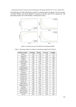 Malware Detection and Classification using Generative Adversarial ...