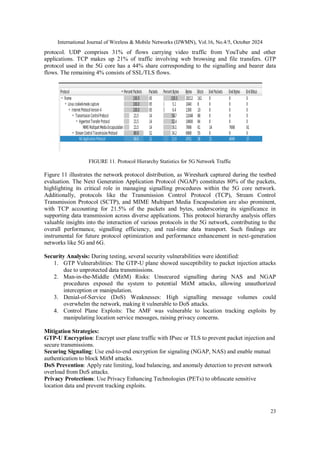 Comprehensive Performance Testing Analysis And Security Vulnerability