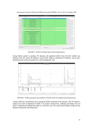 Comprehensive Performance Testing Analysis and Security Vulnerability ...