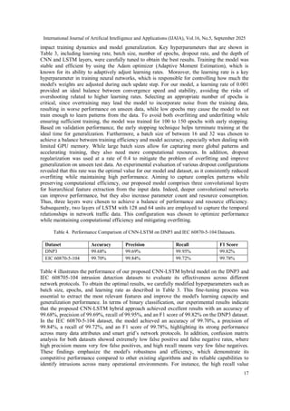 A HYBRID CNN-LSTM DEEP LEARNING MODEL FOR INTRUSION DETECTION IN SMART ...