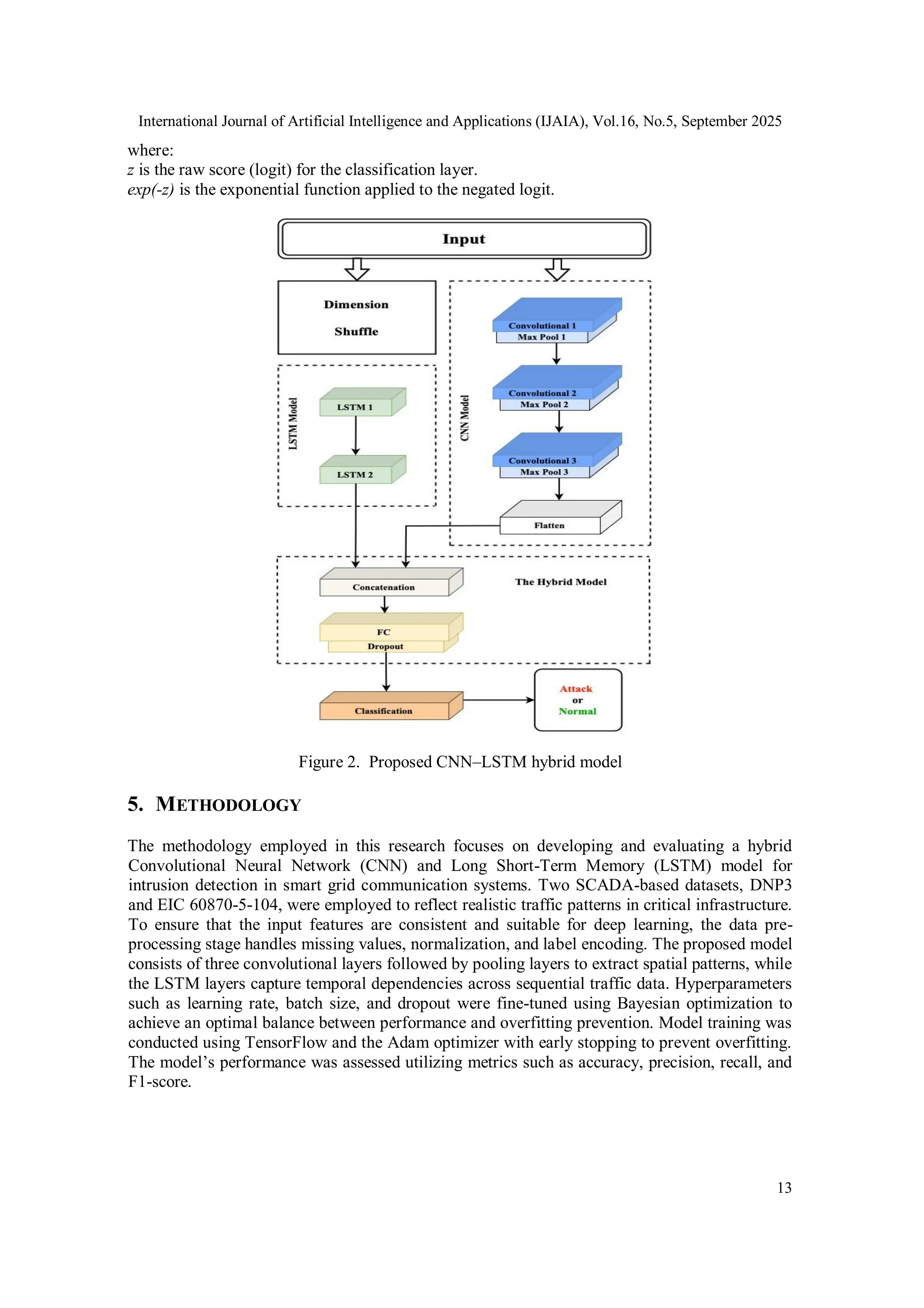 International Journal of Artificial Intelligence and Applications (IJAIA), Vol.16, No.5, September 2025
13
where:
z is the raw score (logit) for the classification layer.
exp(-z) is the exponential function applied to the negated logit.
Figure 2. Proposed CNN–LSTM hybrid model
5. METHODOLOGY
The methodology employed in this research focuses on developing and evaluating a hybrid
Convolutional Neural Network (CNN) and Long Short-Term Memory (LSTM) model for
intrusion detection in smart grid communication systems. Two SCADA-based datasets, DNP3
and EIC 60870-5-104, were employed to reflect realistic traffic patterns in critical infrastructure.
To ensure that the input features are consistent and suitable for deep learning, the data pre-
processing stage handles missing values, normalization, and label encoding. The proposed model
consists of three convolutional layers followed by pooling layers to extract spatial patterns, while
the LSTM layers capture temporal dependencies across sequential traffic data. Hyperparameters
such as learning rate, batch size, and dropout were fine-tuned using Bayesian optimization to
achieve an optimal balance between performance and overfitting prevention. Model training was
conducted using TensorFlow and the Adam optimizer with early stopping to prevent overfitting.
The model’s performance was assessed utilizing metrics such as accuracy, precision, recall, and
F1-score.
 