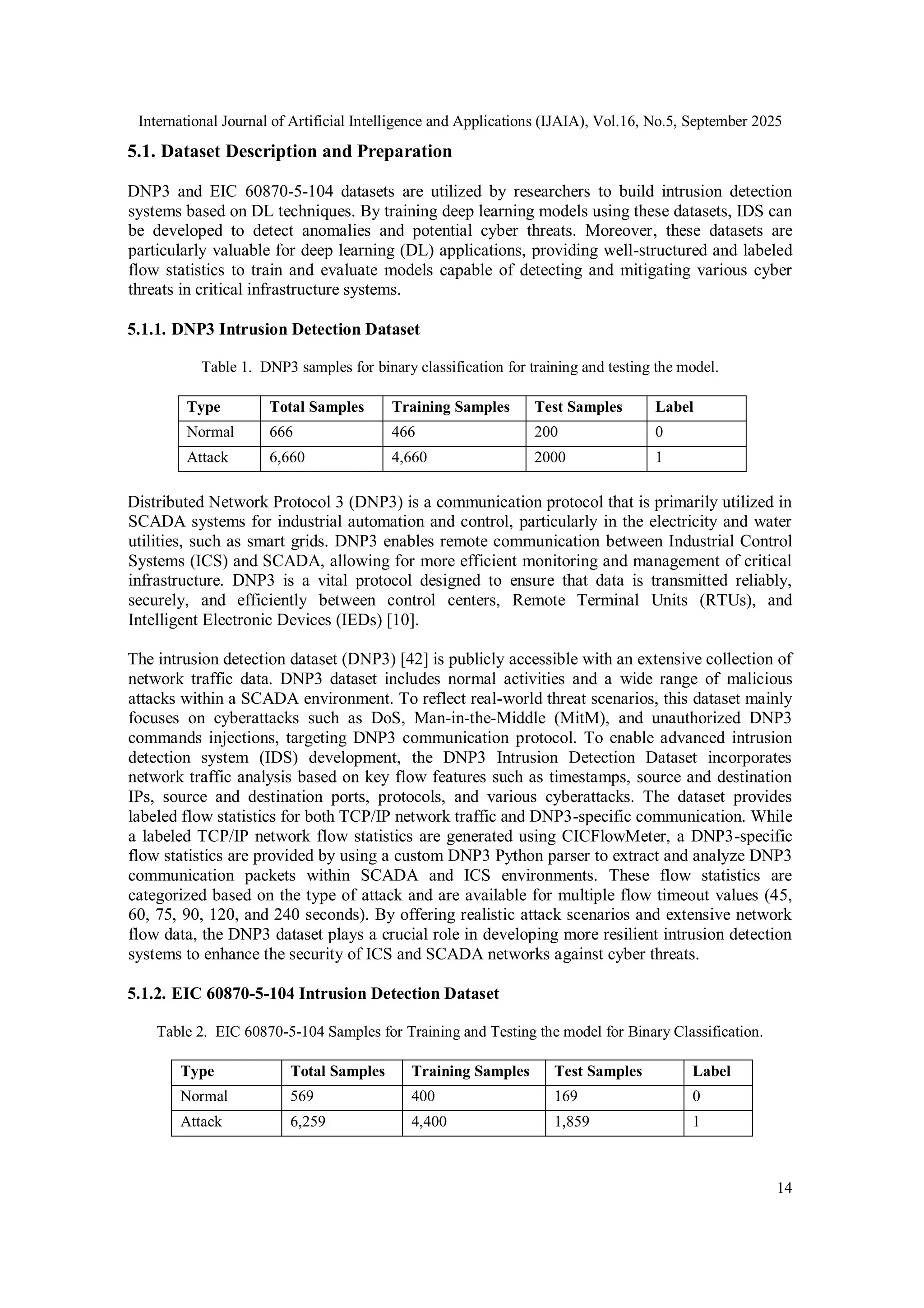International Journal of Artificial Intelligence and Applications (IJAIA), Vol.16, No.5, September 2025
14
5.1. Dataset Description and Preparation
DNP3 and EIC 60870-5-104 datasets are utilized by researchers to build intrusion detection
systems based on DL techniques. By training deep learning models using these datasets, IDS can
be developed to detect anomalies and potential cyber threats. Moreover, these datasets are
particularly valuable for deep learning (DL) applications, providing well-structured and labeled
flow statistics to train and evaluate models capable of detecting and mitigating various cyber
threats in critical infrastructure systems.
5.1.1. DNP3 Intrusion Detection Dataset
Table 1. DNP3 samples for binary classification for training and testing the model.
Type Total Samples Training Samples Test Samples Label
Normal 666 466 200 0
Attack 6,660 4,660 2000 1
Distributed Network Protocol 3 (DNP3) is a communication protocol that is primarily utilized in
SCADA systems for industrial automation and control, particularly in the electricity and water
utilities, such as smart grids. DNP3 enables remote communication between Industrial Control
Systems (ICS) and SCADA, allowing for more efficient monitoring and management of critical
infrastructure. DNP3 is a vital protocol designed to ensure that data is transmitted reliably,
securely, and efficiently between control centers, Remote Terminal Units (RTUs), and
Intelligent Electronic Devices (IEDs) [10].
The intrusion detection dataset (DNP3) [42] is publicly accessible with an extensive collection of
network traffic data. DNP3 dataset includes normal activities and a wide range of malicious
attacks within a SCADA environment. To reflect real-world threat scenarios, this dataset mainly
focuses on cyberattacks such as DoS, Man-in-the-Middle (MitM), and unauthorized DNP3
commands injections, targeting DNP3 communication protocol. To enable advanced intrusion
detection system (IDS) development, the DNP3 Intrusion Detection Dataset incorporates
network traffic analysis based on key flow features such as timestamps, source and destination
IPs, source and destination ports, protocols, and various cyberattacks. The dataset provides
labeled flow statistics for both TCP/IP network traffic and DNP3-specific communication. While
a labeled TCP/IP network flow statistics are generated using CICFlowMeter, a DNP3-specific
flow statistics are provided by using a custom DNP3 Python parser to extract and analyze DNP3
communication packets within SCADA and ICS environments. These flow statistics are
categorized based on the type of attack and are available for multiple flow timeout values (45,
60, 75, 90, 120, and 240 seconds). By offering realistic attack scenarios and extensive network
flow data, the DNP3 dataset plays a crucial role in developing more resilient intrusion detection
systems to enhance the security of ICS and SCADA networks against cyber threats.
5.1.2. EIC 60870-5-104 Intrusion Detection Dataset
Table 2. EIC 60870-5-104 Samples for Training and Testing the model for Binary Classification.
Type Total Samples Training Samples Test Samples Label
Normal 569 400 169 0
Attack 6,259 4,400 1,859 1
 