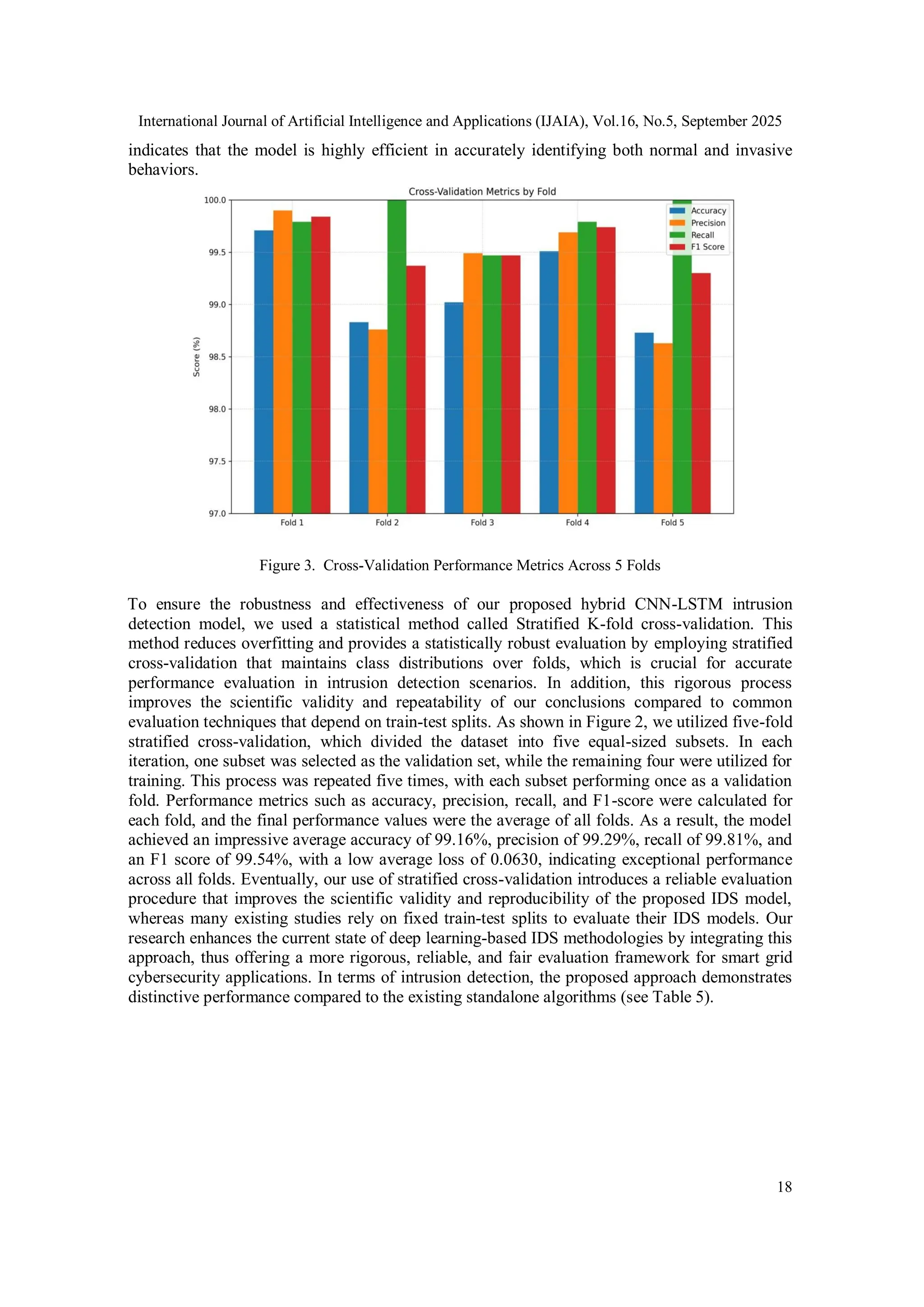 International Journal of Artificial Intelligence and Applications (IJAIA), Vol.16, No.5, September 2025
18
indicates that the model is highly efficient in accurately identifying both normal and invasive
behaviors.
Figure 3. Cross-Validation Performance Metrics Across 5 Folds
To ensure the robustness and effectiveness of our proposed hybrid CNN-LSTM intrusion
detection model, we used a statistical method called Stratified K-fold cross-validation. This
method reduces overfitting and provides a statistically robust evaluation by employing stratified
cross-validation that maintains class distributions over folds, which is crucial for accurate
performance evaluation in intrusion detection scenarios. In addition, this rigorous process
improves the scientific validity and repeatability of our conclusions compared to common
evaluation techniques that depend on train-test splits. As shown in Figure 2, we utilized five-fold
stratified cross-validation, which divided the dataset into five equal-sized subsets. In each
iteration, one subset was selected as the validation set, while the remaining four were utilized for
training. This process was repeated five times, with each subset performing once as a validation
fold. Performance metrics such as accuracy, precision, recall, and F1-score were calculated for
each fold, and the final performance values were the average of all folds. As a result, the model
achieved an impressive average accuracy of 99.16%, precision of 99.29%, recall of 99.81%, and
an F1 score of 99.54%, with a low average loss of 0.0630, indicating exceptional performance
across all folds. Eventually, our use of stratified cross-validation introduces a reliable evaluation
procedure that improves the scientific validity and reproducibility of the proposed IDS model,
whereas many existing studies rely on fixed train-test splits to evaluate their IDS models. Our
research enhances the current state of deep learning-based IDS methodologies by integrating this
approach, thus offering a more rigorous, reliable, and fair evaluation framework for smart grid
cybersecurity applications. In terms of intrusion detection, the proposed approach demonstrates
distinctive performance compared to the existing standalone algorithms (see Table 5).
 