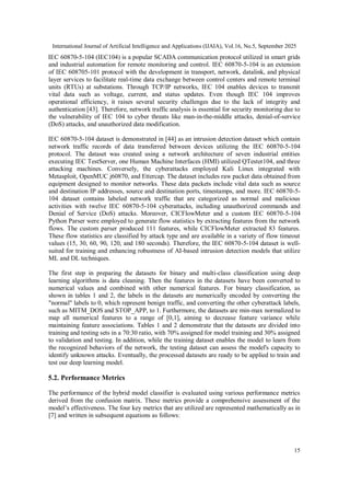 A Hybrid CNN-LSTM Deep Learning Model for Intrusion Detection in Smart ...