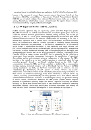 A Hybrid CNN-LSTM Deep Learning Model for Intrusion Detection in Smart ...