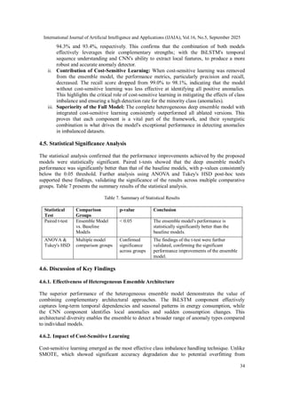 A Heterogeneous Deep Ensemble Approach for Anomaly Detection in Class ...