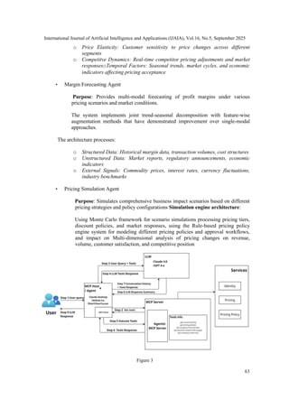 LLM AND MCP BASED AUTOMATED DEAL PRICING NEGOTIATION USING MULTI MODAL ...