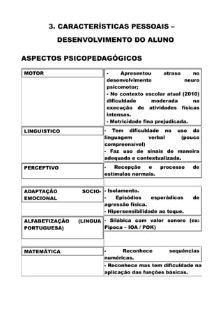 3. CARACTERÍSTICAS PESSOAIS –
DESENVOLVIMENTO DO ALUNO
ASPECTOS PSICOPEDAGÓGICOS
MOTOR - Apresentou atraso no
desenvolvimento neuro
psicomotor;
- No contexto escolar atual (2010)
dificuldade moderada na
execução de atividades físicas
intensas.
- Motricidade fina prejudicada.
LINGUISTICO - Tem dificuldade no uso da
linguagem verbal (pouco
compreensível)
- Faz uso de sinais de maneira
adequada e contextualizada.
PERCEPTIVO - Recepção e processo de
estímulos normais.
ADAPTAÇÃO SOCIO-
EMOCIONAL
- Isolamento.
- Episódios esporádicos de
agressão física.
- Hipersensibilidade ao toque.
ALFABETIZAÇÃO (LINGUA
PORTUGUESA)
- Silábica com valor sonoro (ex:
Pipoca – IOA / POK)
MATEMÁTICA - Reconhece sequências
numéricas.
- Reconhece mas tem dificuldade na
aplicação das funções básicas.
 