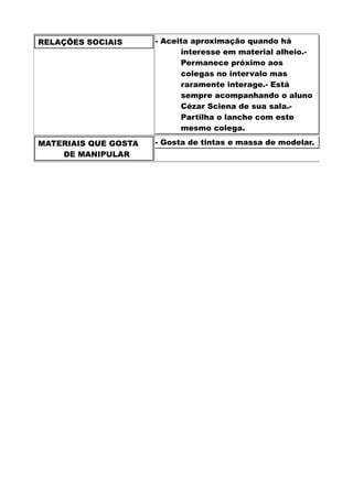 RELAÇÕES SOCIAIS - Aceita aproximação quando há
interesse em material alheio.-
Permanece próximo aos
colegas no intervalo mas
raramente interage.- Está
sempre acompanhando o aluno
Cézar Sciena de sua sala.-
Partilha o lanche com este
mesmo colega.
MATERIAIS QUE GOSTA
DE MANIPULAR
- Gosta de tintas e massa de modelar.
 
